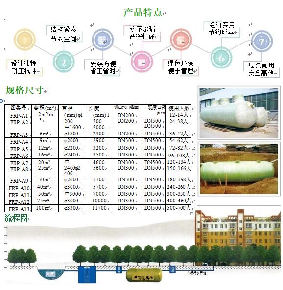 阳明玻璃钢化粪池